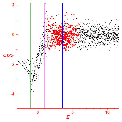 Peres lattice <J3>